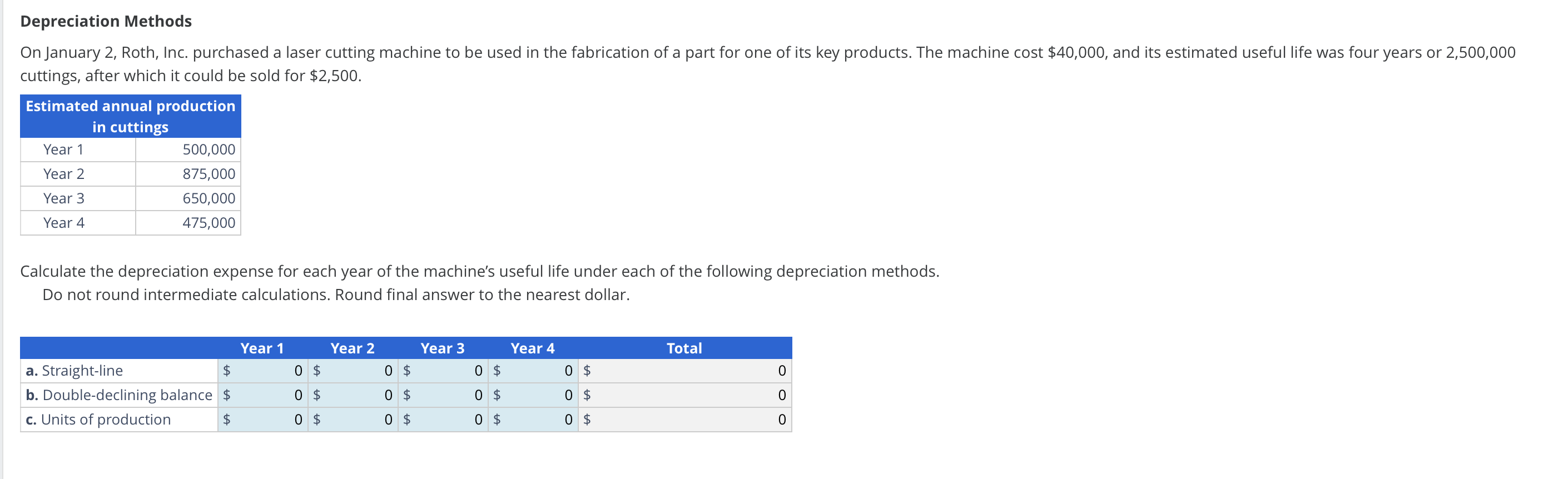  Depreciation Methods cuttings, after which it could be sold for $2,500.