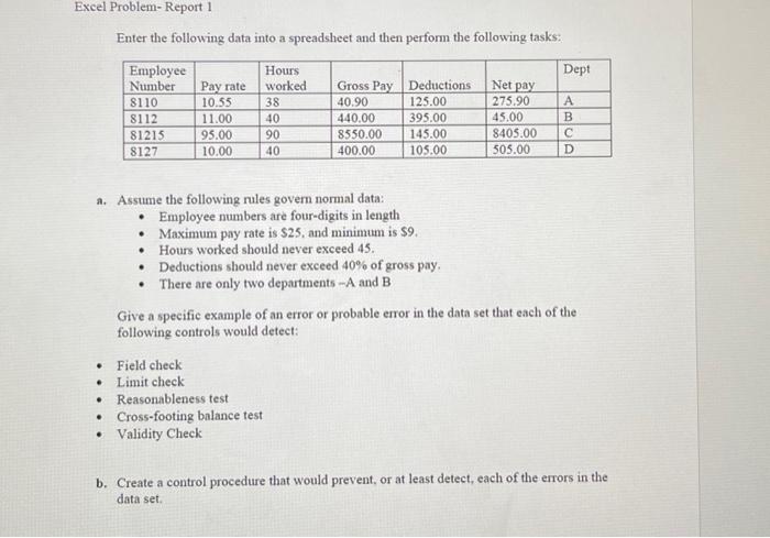  Excel Problem- Report 1 Enter the following data into a spreadsheet