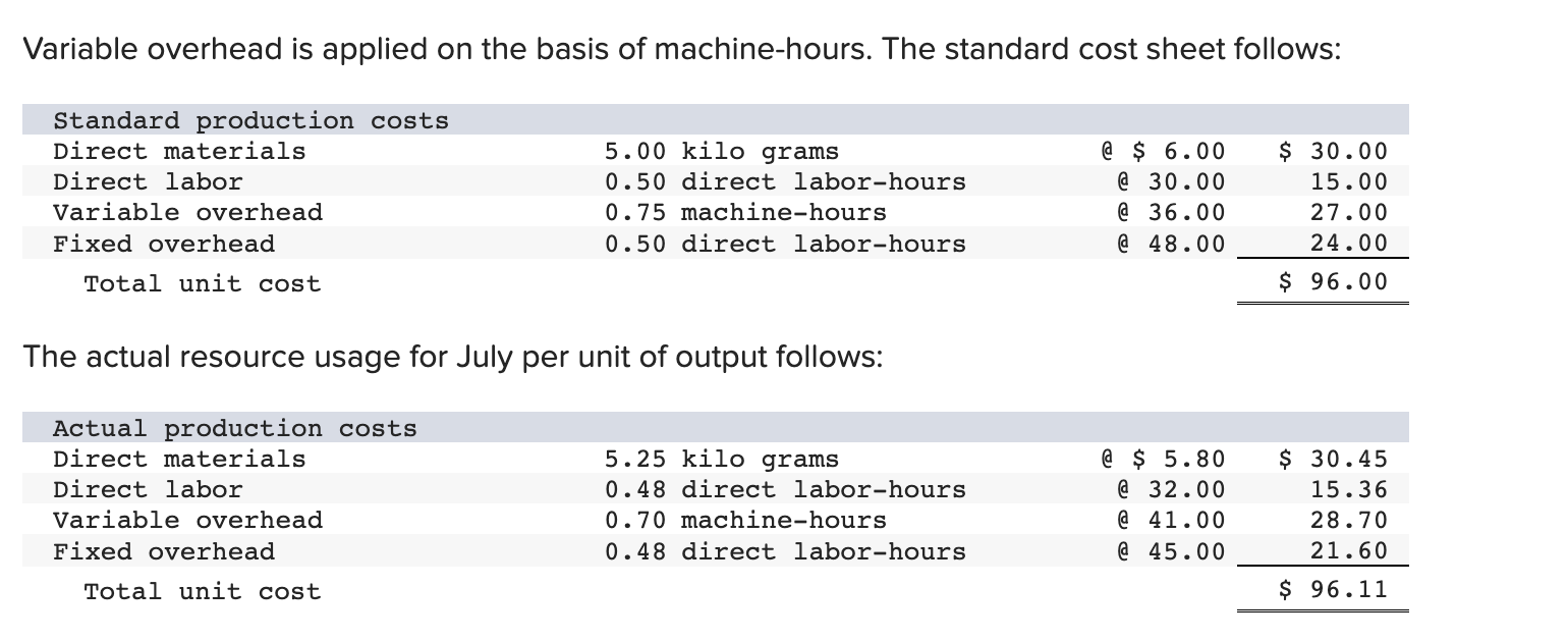 UP!! THANK YOU!! Problem 16-79 (Static) Production Cost Variance Analysis (LO 16-5,