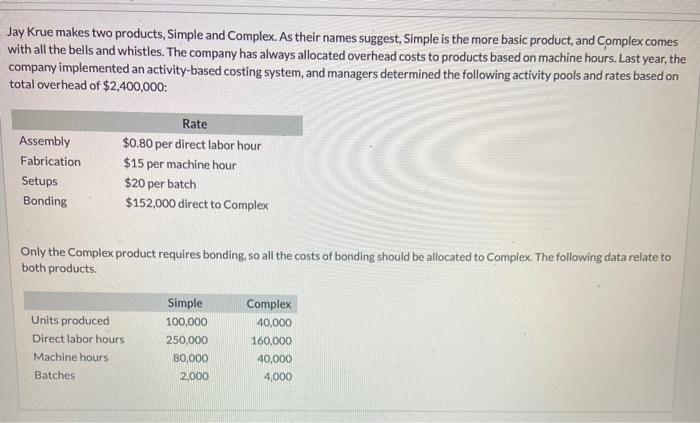  Jay Krue makes two products, Simple and complex. As their names
