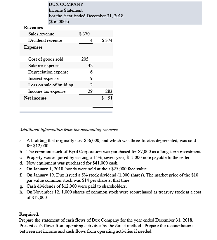 of income for 2018 are given below for Dux Cpmpany. Additional information