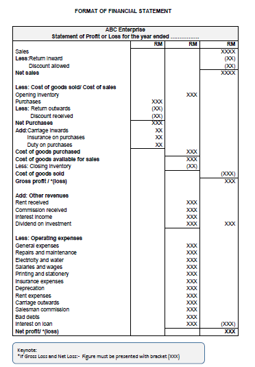 of account balances extracted on 31" December 2020 by Puan Atiqah, a