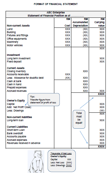 sole trader who runs a boutique, Masgold Boutique. Capital Drawings Sales Purchases