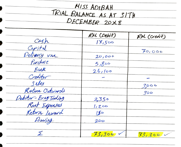 Return inwards Return outwards Inventory (as at 15 January 2020) Motor vehicle