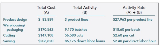 vice president for operations, recently received a sales brochure for a new