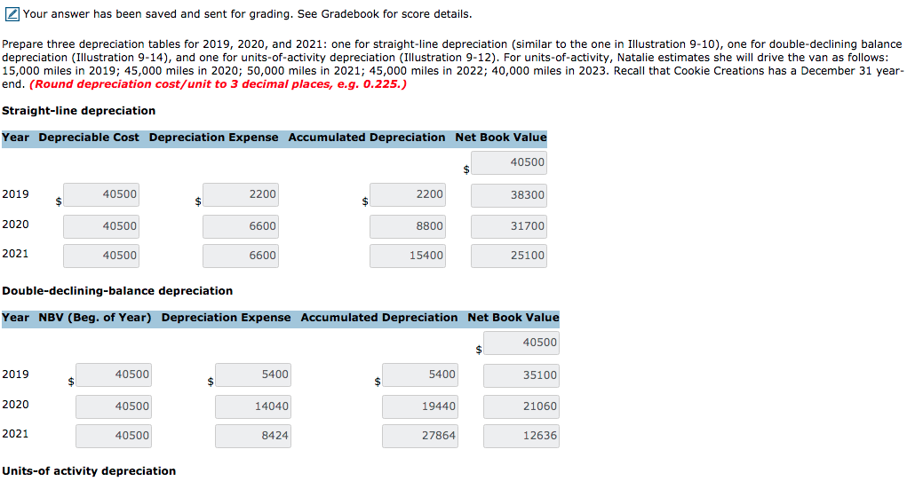 buying a van that will be used only for business. The cost