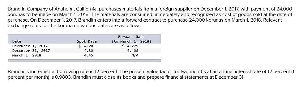 a. Assuming that Brandlin designates the forward contract as a fair