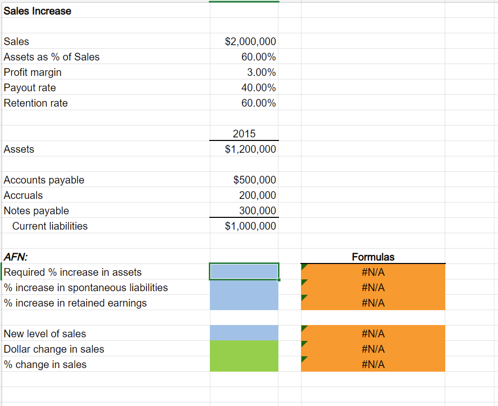  Maggie's Muffins, Inc., generated $2,000,000 in sales during 2015, and its