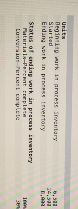  Units Beginning work in process inventory Started Ending work in process