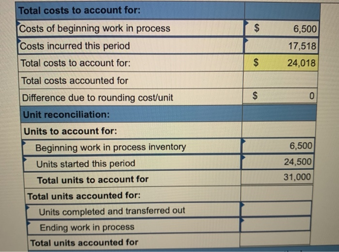 complete Conversion-Percent complete 100% 30% Costs Beginning work in process inventory Direct