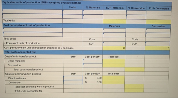 materials Conversion $ 5,410 12,108 Direct materials added Direct labor added Overhead