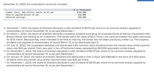 Listed below are the transactions that affected the shareholders equity of Branch-Rickie