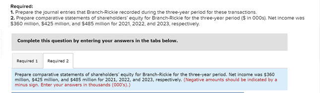 Corporation during the period 20212023. At December 31, 2020, the corporations accounts