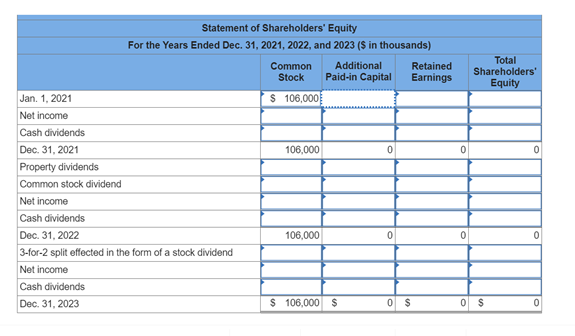 included: ($ in thousands) Common stock, 106 million shares at $1 par