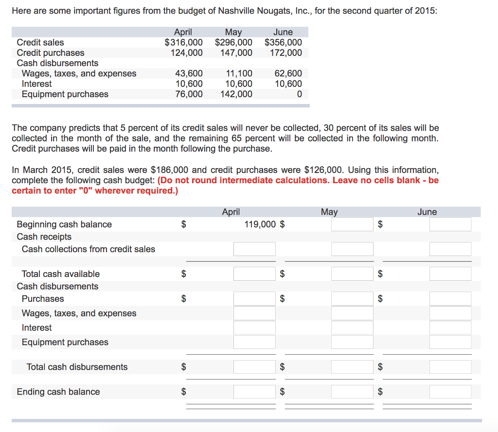 Please and thanks! Here are some important figures from the budget of