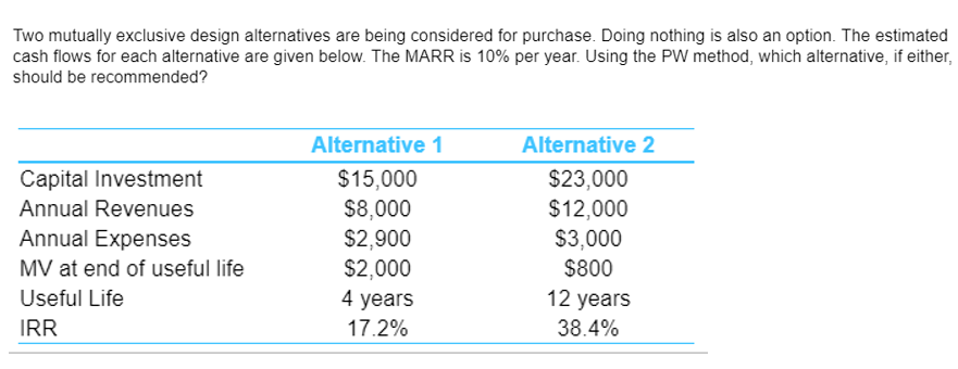  Two mutually exclusive design alternatives are being considered for purchase. Doing