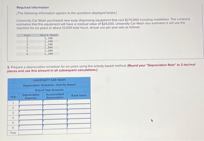 I will like your answer thanks (use the activity based method) Required