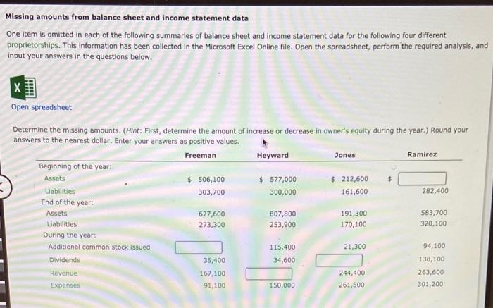  Missing amounts from balance sheet and income statement data One item