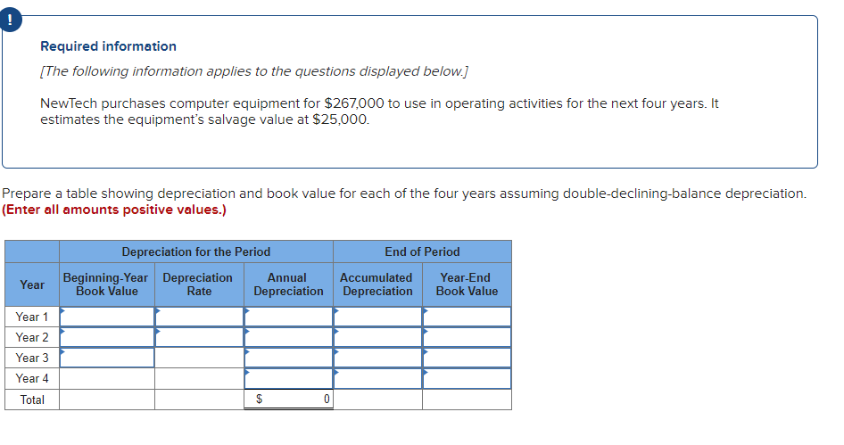 [The following information applies to the questions displayed below.] NewTech purchases computer