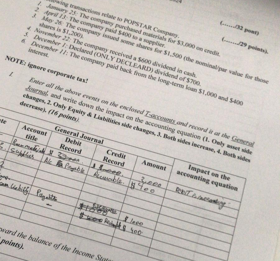  (. (..../32 Pont) 2. April 13.25. The complate to POPSTAR 3.1/ay