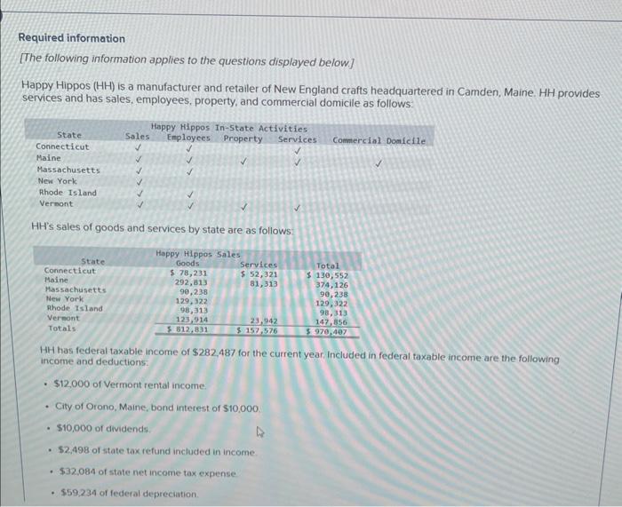 please dont answer if you dont know how to solve it Required