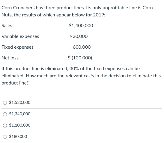 eliminated. variable expenses of the eliminated segment will be eliminated. O it