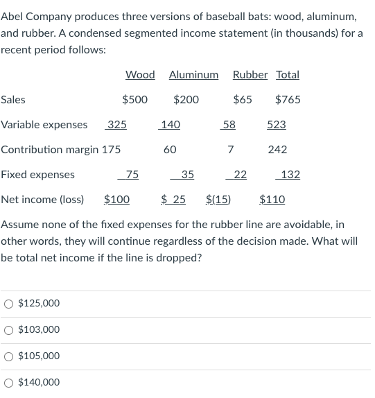 is impossible for net income to increase. Max Company uses 20,000 units