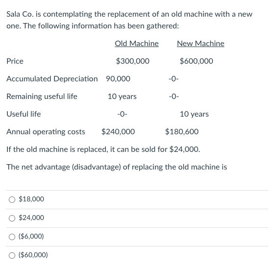 of Part A in producing its products. A supplier offers to make
