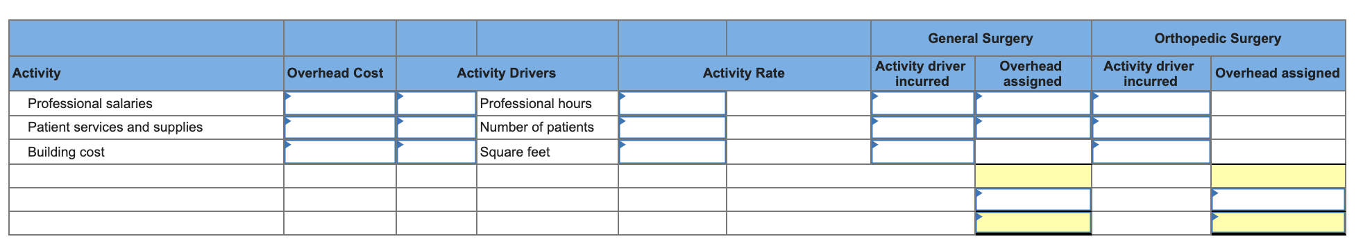 is an outpatient surgical clinic that was profitable for many years, but