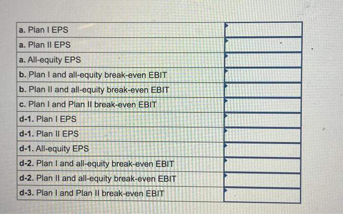 result in 37,000 shares of stock and $105,000 in debt. Plan II