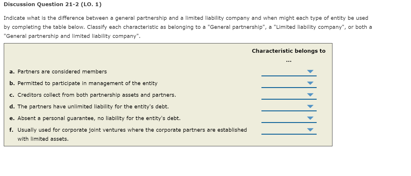  Discussion Question 21-2 (LO. 1) Indicate what is the difference between