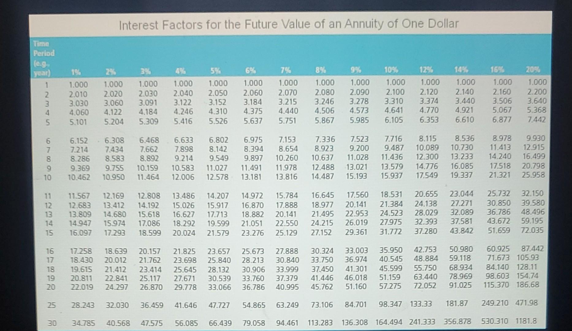firm make? Use Appendix D to answer the question. Round your answers