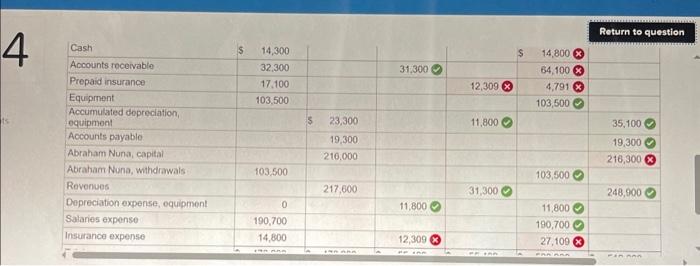 this amswers most are incorrect the aswer to the question, most are