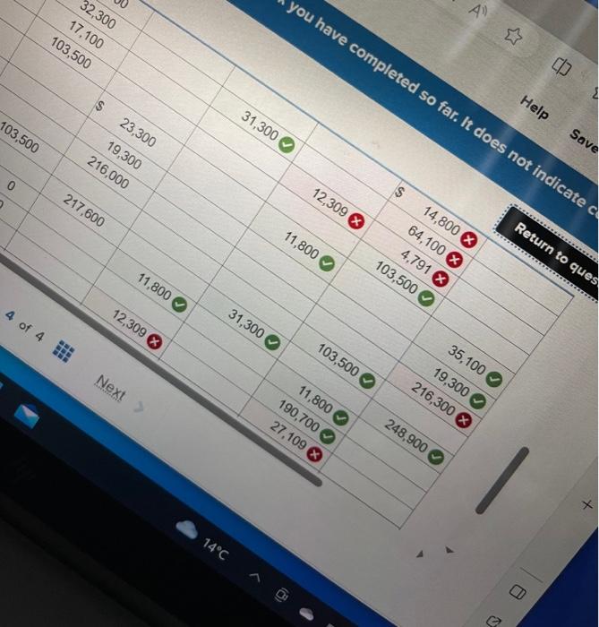 incorrect and is not balancing. 4 4