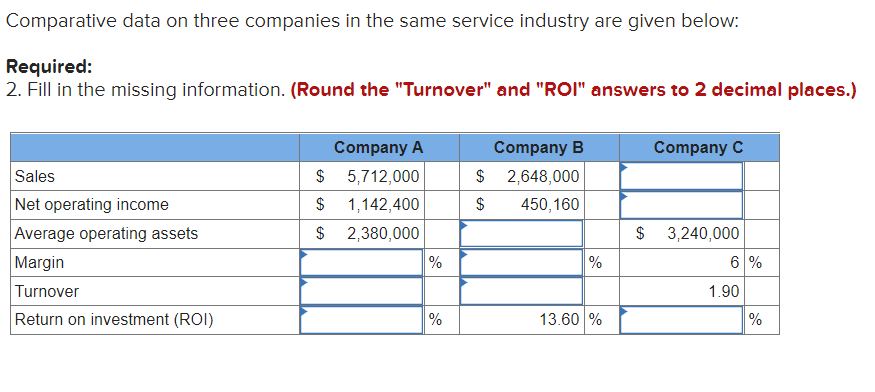  Comparative data on three companies in the same service industry are