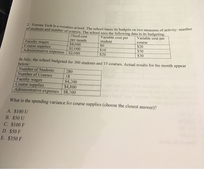  2. Verona Tech is a vocation school. The school bases its