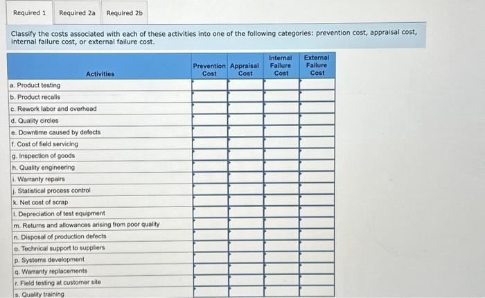 to it. pls help me. Exercise 12-2 (Static) Classification of Quality Costs