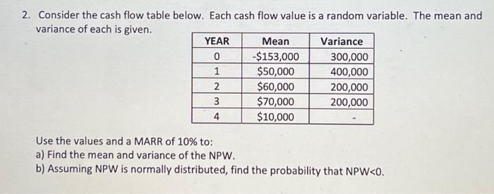  2. Consider the cash flow table below. Each cash flow value