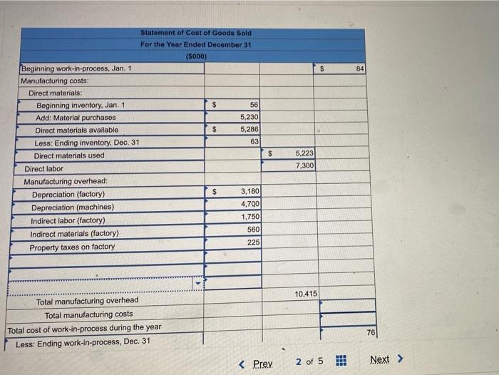 995 12/31/00 $ 63 76 1,021 Other Information Administrative coats Depreciation (Factory)