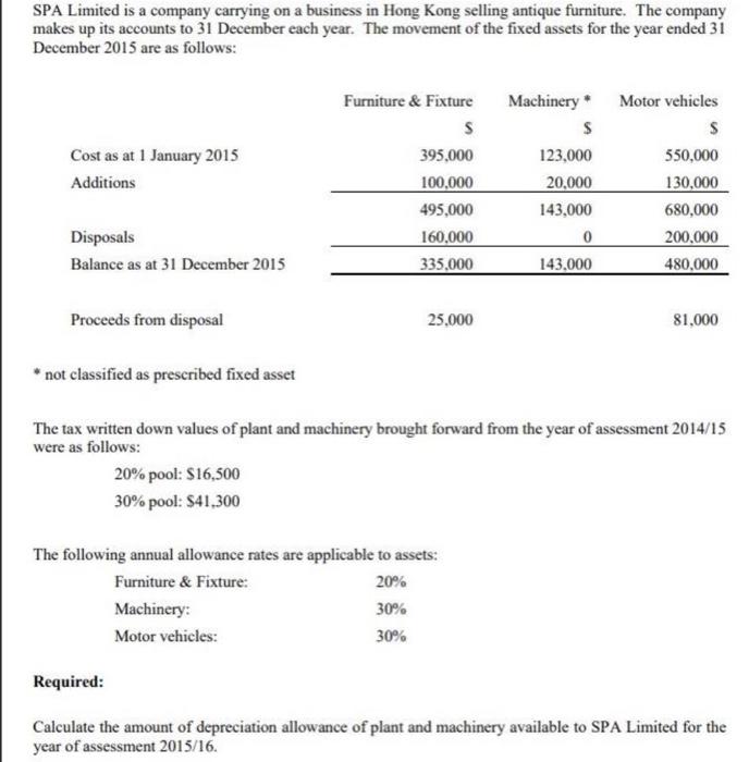 1015 marks) Rant for office promises Rant for Mr Char's residence Rates