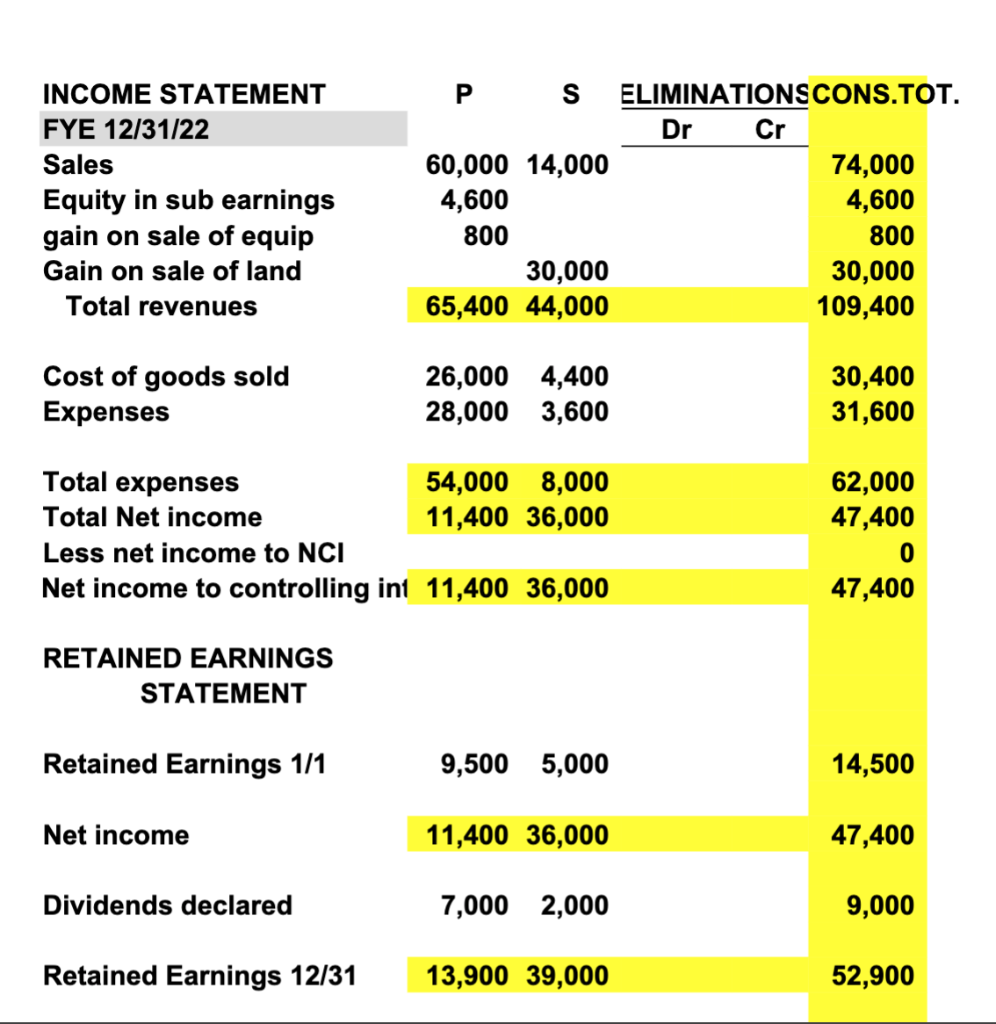 a 90% interest in Savory on January 1, 2021, when Savory stockholders'