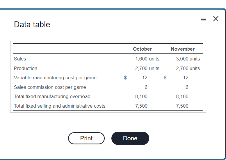during 2016: (Click the icon to view the data.) Read the requirements.