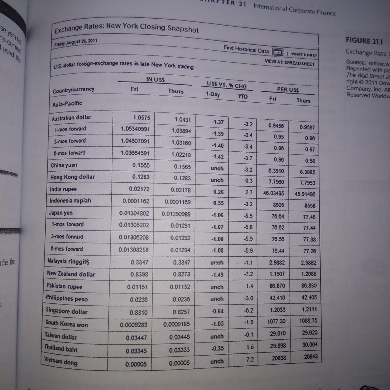  Using Exchange Rates [LO1) Take a look; back at Figure 21.1