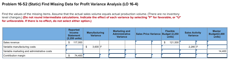  Problem 16-52 (Static) Find Missing Data for Profit Variance Analysis (LO