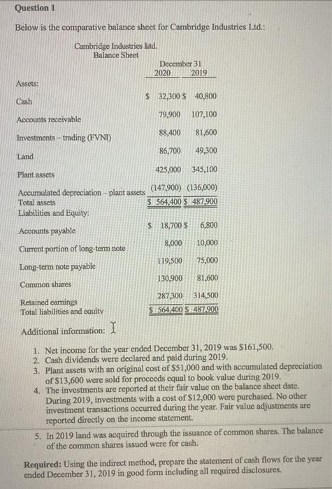 Question 1 Below is the comparative balance sheet for Cambridge Industries