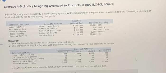  Exercise 4-5 (Static) Assigning Overhead to Products in ABC (L04-2, LO4-3]