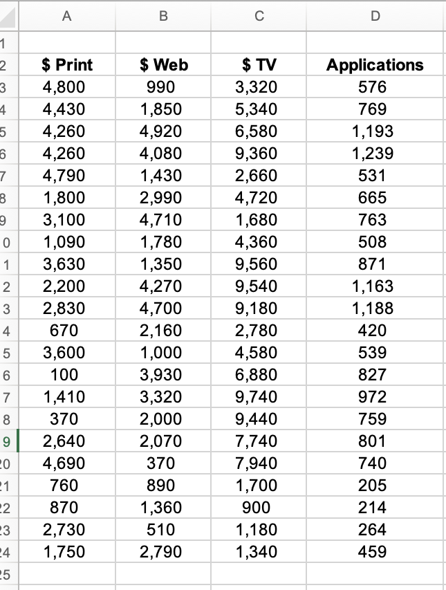  A recruiter for Big Box stores has collected the data in