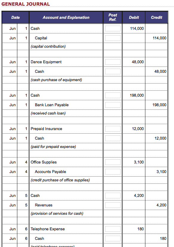 to the general ledger accounts. To confirm that the posting has been