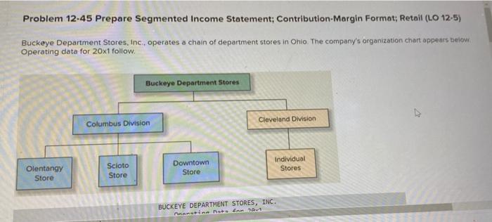  Problem 12-45 Prepare Segmented Income Statement: Contribution-Margin Format; Retail (LO 12-5)