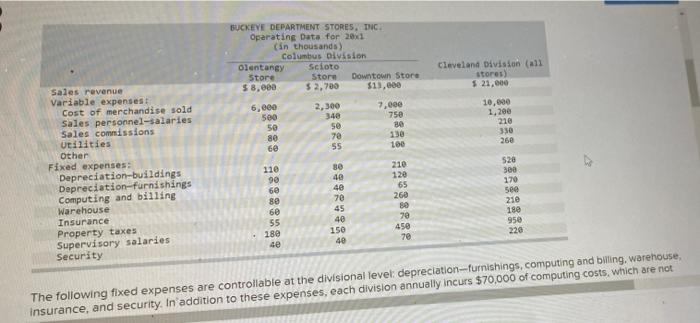 Buckeye Department Stores, Inc. operates a chain of department stores in Ohio.